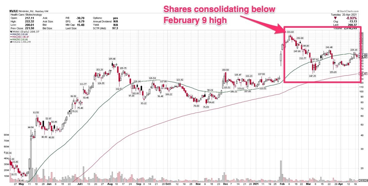 Are These Covid Treatment Makers Getting A Price Booster Shot?